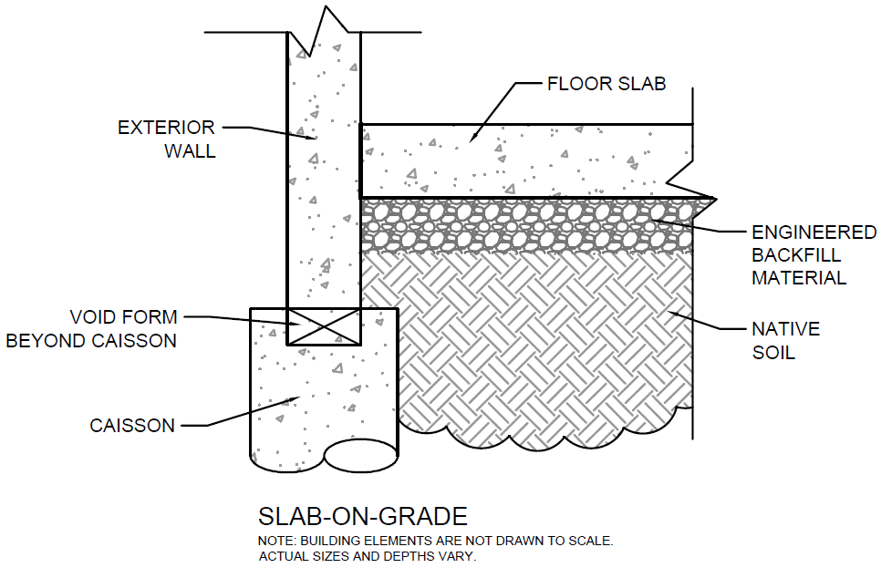 Diagnostic Investigation Revealing The Risk Of Building On